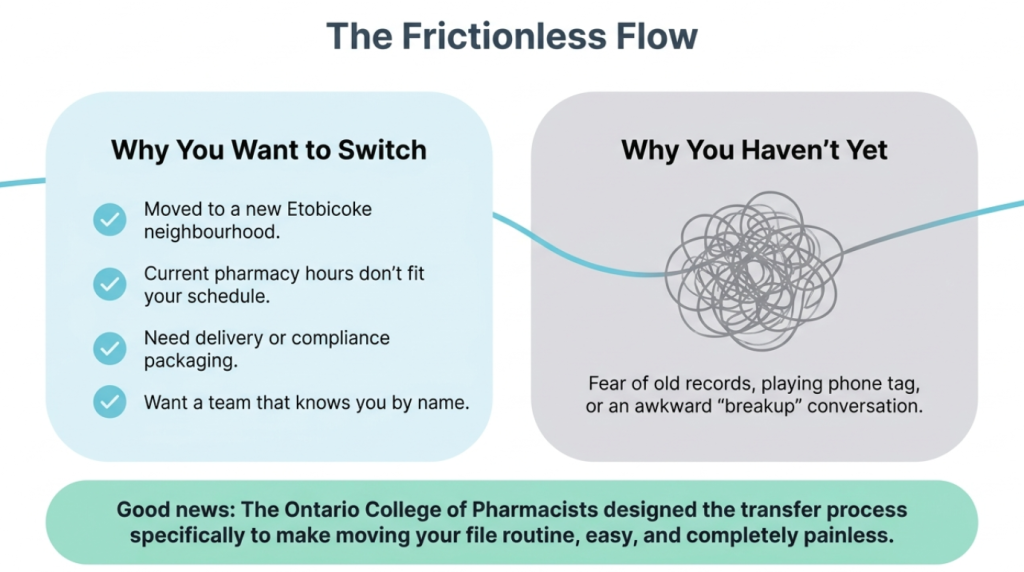 How to Transfer Your Prescription in Under 5 Minutes